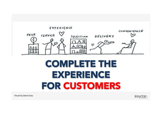 COMPLETE THE
EXPERIENCE
FOR CUSTOMERS
Visual	
  by	
  Dave	
  Gray	
  
 