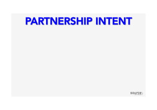 PARTNERSHIP INTENT
 