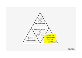 What	
  is	
  the	
  
super	
  power	
  
you	
  can	
  
share?	
  
 