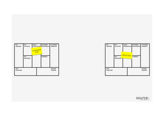 Conventional
fruits
Special fruits
 