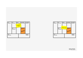 Conventional
fruits
Special fruits
AucGon	
  
AucGon	
  
 