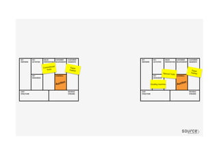 Conventional
fruits
Special fruits
AucGon	
  
AucGon	
  
Super
market
Super
market
Grading machine
 