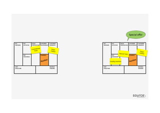 Conventional
fruits
Special fruits
AucGon	
  
AucGon	
  
Super
market
Super
market
Special	
  oﬀer	
  
Grading machine
 