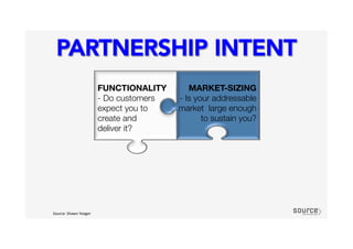 Source:	
  Shawn	
  Yeager	
  

FUNCTIONALITY 
- Do customers
expect you to "
create and "
deliver it?

MARKET-SIZING"
- Is your addressable
market large enough
to sustain you?

PARTNERSHIP INTENT
 