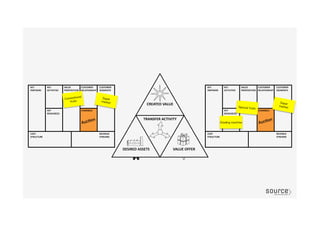 Super
market
Conventional
fruits
Special fruits
Super
market
Grading machineAucGon	
  
AucGon	
  
 