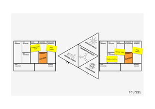 Super
market
Conventional
fruits
Special fruits
Super
market
Grading machineAucGon	
  
AucGon	
  
 