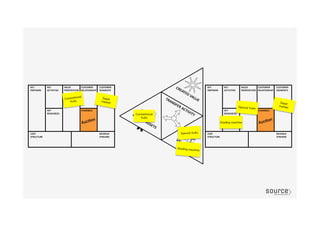Super
market
Conventional
fruits
Special fruits
Super
market
Grading machineAucGon	
  
AucGon	
  
Special fruits
Grading machine
Conventional
fruits
 