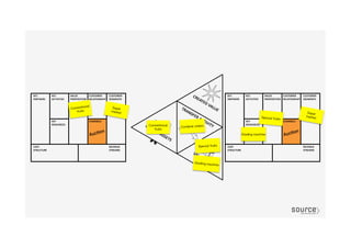 Super
market
Conventional
fruits
Special fruits
Super
market
Grading machineAucGon	
  
AucGon	
  
Special fruits
Grading machine
Conventional
fruits
Combine orders
 