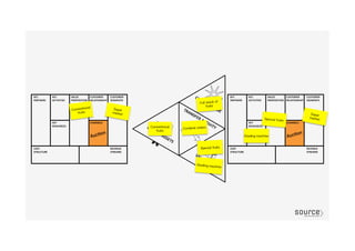 Super
market
Conventional
fruits
Special fruits
Super
market
Grading machineAucGon	
  
AucGon	
  
Special fruits
Grading machine
Conventional
fruits
Combine orders
Full stack of
fruits
 