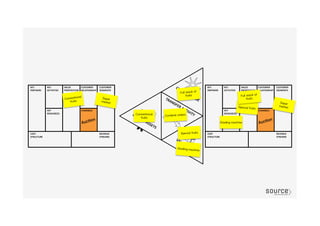 Super
market
Conventional
fruits
Special fruits
Super
market
Grading machineAucGon	
  
AucGon	
  
Special fruits
Grading machine
Conventional
fruits
Combine orders
Full stack of
fruits Full stack of
fruits
 