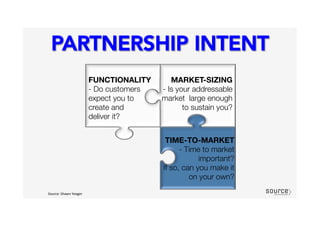 FUNCTIONALITY 
- Do customers
expect you to "
create and "
deliver it?
Source:	
  Shawn	
  Yeager	
  

MARKET-SIZING"
- Is your addressable
market large enough
to sustain you?



TIME-TO-MARKET
- Time to market
important? "
If so, can you make it
on your own?
 

PARTNERSHIP INTENT
 
