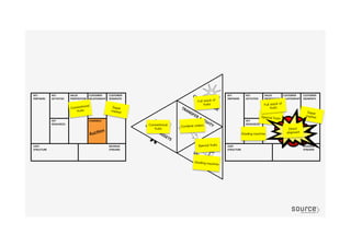 Super
market
Conventional
fruits
Special fruits
Super
market
Grading machineAucGon	
  
AucGon	
  
Special fruits
Grading machine
Conventional
fruits
Combine orders
Direct
shipment
Full stack of
fruits Full stack of
fruits
 