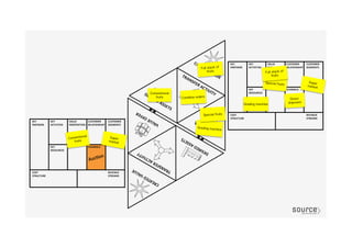 Grading machine
Conventional
fruits Combine orders
Special fruits
Special fruits
Super
market
Grading machine
Direct
shipment
Super
market
Conventional
fruits
AucGon	
  
Full stack of
fruits Full stack of
fruits
 