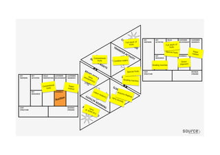 Grading machine
Conventional
fruits Combine orders
Special fruits
Special fruits
Super
market
Grading machine
Direct
shipment
Super
market
Conventional
fruits
Gradingmachine
Full stack of
fruits Full stack of
fruits
AucGon	
  
 