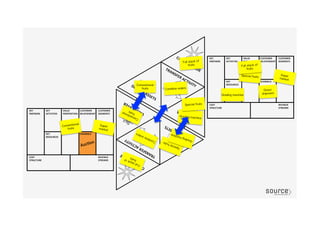 Grading machine
Conventional
fruits Combine orders
Special fruits
Special fruits
Super
market
Grading machine
Direct
shipment
Super
market
Conventional
fruits
Gradingmachine
Full stack of
fruits Full stack of
fruits
AucGon	
  
 