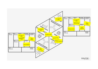 Grading machine
Conventional
fruits
Combine orders
Special fruits
Special fruits
Super
market
Grading machine
Direct
shipment
Super
market
Conventional
fruits
Direct shipment
Full stack of
fruits Full stack of
fruits
Full stack of
fruits
 