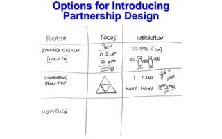 Options for Introducing
Partnership Design
 