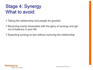 Stage 4: Synergy
What to avoid:
 Taking the relationship and people for granted
 Becoming overly intoxicated with the glory of synergy and get
out of balance in your life
 Expecting synergy to last without nurturing the relationship
www.zinstance.com
 