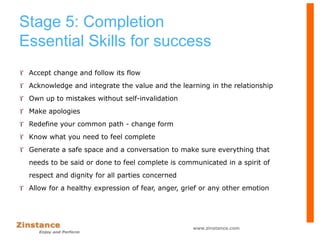 Stage 5: Completion
Essential Skills for success
 Accept change and follow its flow
 Acknowledge and integrate the value and the learning in the relationship
 Own up to mistakes without self-invalidation
 Make apologies
 Redefine your common path - change form
 Know what you need to feel complete
 Generate a safe space and a conversation to make sure everything that
needs to be said or done to feel complete is communicated in a spirit of
respect and dignity for all parties concerned
 Allow for a healthy expression of fear, anger, grief or any other emotion
www.zinstance.com
 
