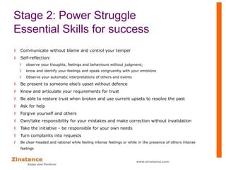 Stage 2: Power Struggle
Essential Skills for success
 Communicate without blame and control your temper
 Self-reflection:
 observe your thoughts, feelings and behaviours without judgment;
 know and identify your feelings and speak congruently with your emotions
 Observe your automatic interpretations of others and events
 Be present to someone else’s upset without defence
 Know and articulate your requirements for trust
 Be able to restore trust when broken and use current upsets to resolve the past
 Ask for help
 Forgive yourself and others
 Own/take responsibility for your mistakes and make correction without invalidation
 Take the initiative - be responsible for your own needs
 Turn complaints into requests
 Be clear-headed and rational while feeling intense feelings or while in the presence of others intense
feelings
www.zinstance.com
 