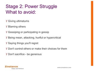 Stage 2: Power Struggle
What to avoid:
 Giving ultimatums
 Blaming others
 Gossiping or participating in gossip
 Being mean, attacking, hurtful or hypercritical
 Saying things you'll regret
 Don't control others or make their choices for them
 Don't sacrifice - be generous
www.zinstance.com
 