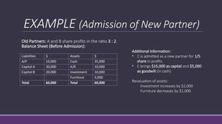 PARTNERSHIP DISSOLUTION IN BASIC ACCOUNTING.pptx