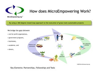 MicroEmpowering partnership info