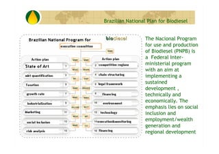 Brazilian National Plan for Biodiesel


                  The Nacional Program
                  for use and production
  ...