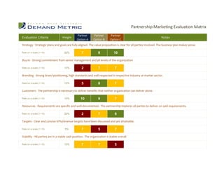 Partnership Marketing Evaluation Matrix
                                              Partner       Partner        Partner
Evaluation Criteria               Weight                                                                          Notes
                                              Option A      Option B       Option C
Strategy - Strategic plans and goals are fully aligned. The value proposition is clear for all parties involved. The business plan makes sense.

Rate on a scale (1-10)              20%           7             8             10

Buy-In - Strong commitment from senior management and all levels of the organization

Rate on a scale (1-10)              10%           2             7              7

Branding - Strong brand positioning, high standards and well-respected in respective industry or market sector.

Rate on a scale (1-10)              15%           5             8              7

Customers - The partnership is necessary to deliver benefits that neither organization can deliver alone.

Rate on a scale (1-10)              10%           10            9              7

Resources - Requirements are specific and well-documented. The partnership implores all parties to deliver on said requirements.

Rate on a scale (1-10)              20%           2             7              9

Targets - Clear and concise KPIs/revenue targets have been discussed and are attainable.

Rate on a scale (1-10)              5%            7             5              7

Stability - All parties are in a stable cash position. The organization is stable overall

Rate on a scale (1-10)              10%           7             7              5
 