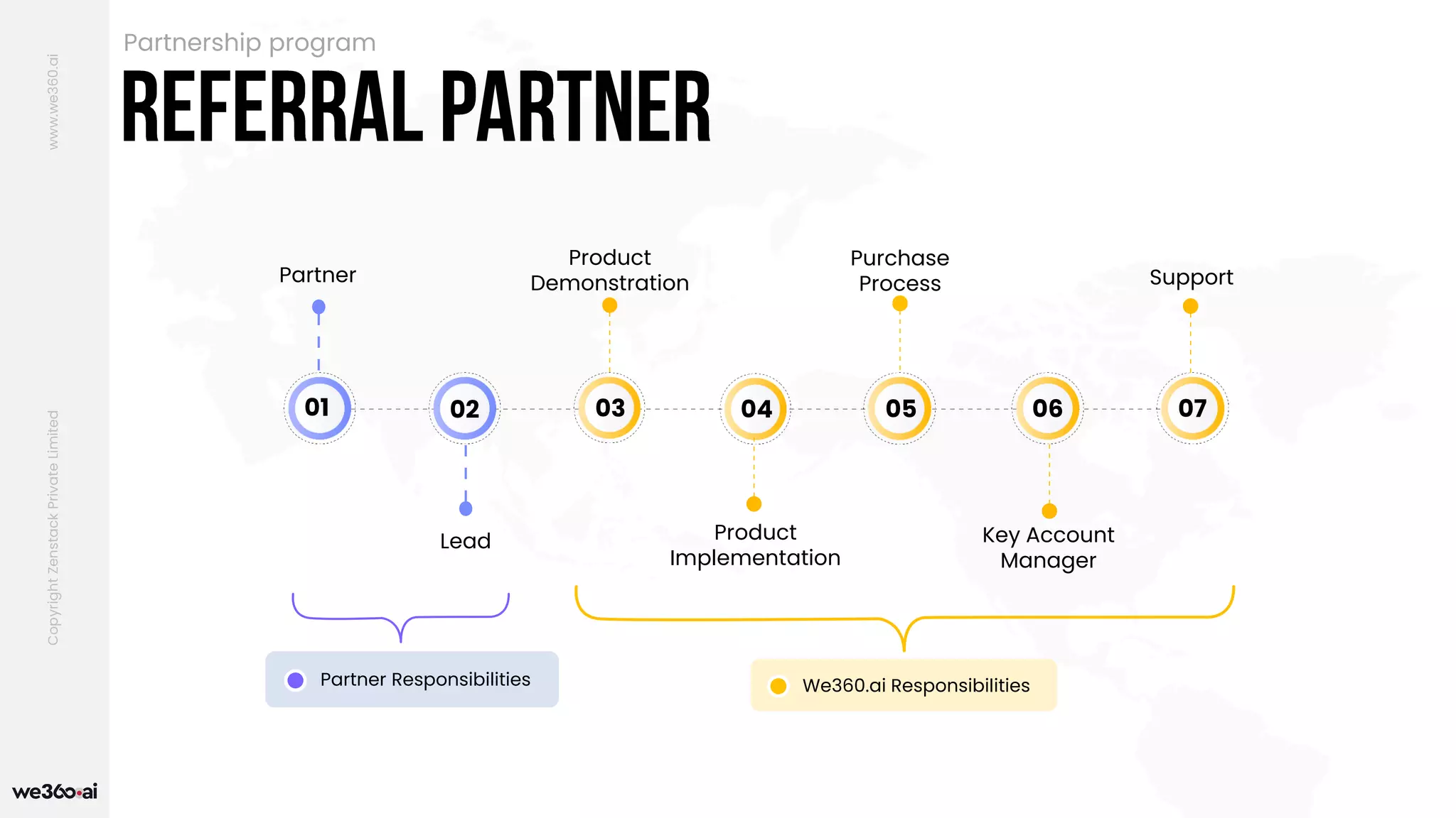 Partnership Program | PDF