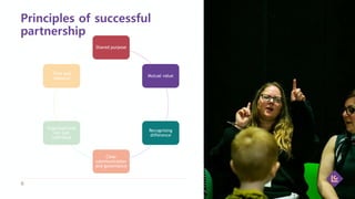 Partenership Principles Partnership presentation ppt.pptx