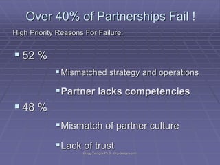 Over 40% of Partnerships Fail !
High Priority Reasons For Failure:

 52 %
 Mismatched strategy and operations

 Partner lacks competencies

 48 %
 Mismatch of partner culture
 Lack of trust
Gregg Taragos Ph.D. Org-designs.com

 