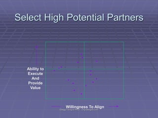 Select High Potential Partners

Ability to
Execute
And
Provide
Value

Willingness To Align

Gregg Taragos Ph.D. Org-designs.com

 