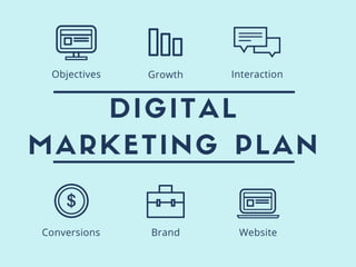 DIGITAL
MARKETING PLAN
Conversions Brand Website
Objectives Growth Interaction
 