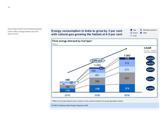 Natural Gas Price Per Kg In India Natural Gas Price Per Kg In India