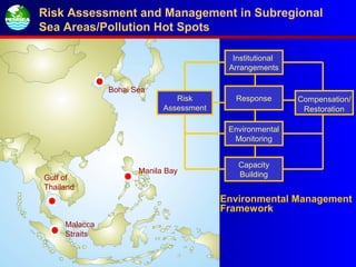 Risk Assessment and Management in Subregional
Sea Areas/Pollution Hot Spots
Bohai Sea
Manila Bay
Gulf of
Thailand
Malacca
Straits
Institutional
Arrangements
Response Compensation/
Restoration
Risk
Assessment
Environmental
Monitoring
Capacity
Building
Environmental Management
Framework
 