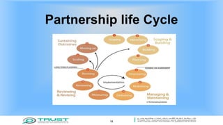 Partnership life Cycle
18
 