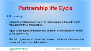 Partnership life Cycle
5. Structuring:
- Ensure the partnership is not over-reliant on just a few individuals
representing their organisation.
- Agree which types of decision can be taken by individuals on behalf
of the partnership.
- Maintain regular communications between partners and between the
partnership and other stakeholders.
23
 