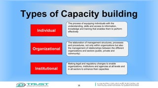 Types of Capacity building
38
Individual
Institutional
Organizational
The process of equipping individuals with the
understanding, skills and access to information,
knowledge and training that enables them to perform
effectively
The elaboration of management structures, processes
and procedures, not only within organizations but also
the management of relationships between the different
organizations and sectors (public, private and
community)
Making legal and regulatory changes to enable
organizations, institutions and agencies at all levels and
in all sectors to enhance their capacities
 