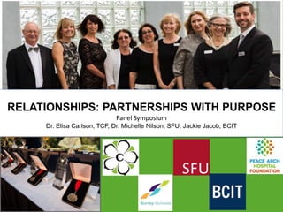 RELATIONSHIPS: PARTNERSHIPS WITH PURPOSE
Panel Symposium
Dr. Elisa Carlson, TCF, Dr. Michelle Nilson, SFU, Jackie Jacob, BCIT
 