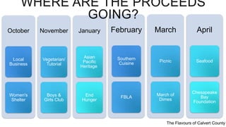 October
Local
Business
Women's
Shelter
November
Vegetarian/
Tutorial
Boys &
Girls Club
January
Asian
Pacific
Heritage
End
Hunger
February
Southern
Cuisine
FBLA
March
Picnic
March of
Dimes
April
Seafood
Chesapeake
Bay
Foundation
WHERE ARE THE PROCEEDS
GOING?
The Flavours of Calvert County
 