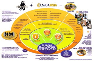 emidaASIA Silk Road Transactional Platform