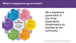 ‘Be a responsive
government’ is
one of the
Queensland
Government’s six
priorities for the
community.
What is responsive government?
Department of Housing and Public Works - Partners in Technology November 2018
 
