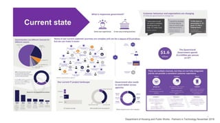 5
Current state
Department of Housing and Public Works - Partners in Technology November 2018
 