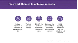 Five work themes to achieve success
Put our
customers at
the centre of
everything we
do
Rethink
service
delivery
Simplify the
customer
experience -
digitise the
core.
Leverage the
power of data,
technology
and the digital
economy
Build
capability,
leadership
and the
attitude to get
us there
Department of Housing and Public Works - Partners in Technology November 2018
 