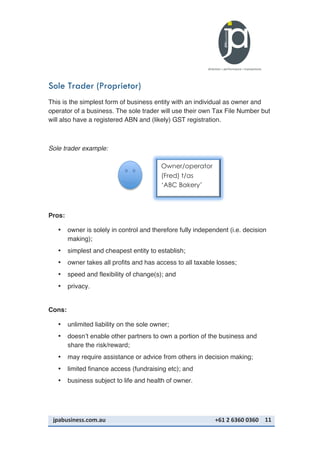 jpabusiness.com.au	
  	
  	
  	
  	
  	
  	
  	
  	
  	
  	
  	
  	
  	
  	
  	
  	
  	
  	
  	
  	
  	
  	
  	
  	
  	
  	
  	
  	
  	
  	
  	
  	
  	
  	
  	
  	
  	
  	
  	
  	
  	
  	
  	
  	
  	
  	
  	
  	
  	
  	
  	
  	
  	
  	
  	
  	
  	
  	
  	
  	
  	
  	
  	
  	
  	
  	
  	
  	
  	
  	
  	
  	
  	
  	
  +61	
  2	
  6360	
  0360	
   11	
  
Sole Trader (Proprietor)
This is the simplest form of business entity with an individual as owner and
operator of a business. The sole trader will use their own Tax File Number but
will also have a registered ABN and (likely) GST registration.
Sole trader example:
Pros:
• owner is solely in control and therefore fully independent (i.e. decision
making);
• simplest and cheapest entity to establish;
• owner takes all profits and has access to all taxable losses;
• speed and flexibility of change(s); and
• privacy.
Cons:
• unlimited liability on the sole owner;
• doesn’t enable other partners to own a portion of the business and
share the risk/reward;
• may require assistance or advice from others in decision making;
• limited finance access (fundraising etc); and
• business subject to life and health of owner.
Owner/operator
(Fred) t/as
‘ABC Bakery’
 