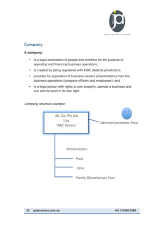 12	
   jpabusiness.com.au	
  	
  	
  	
  	
  	
  	
  	
  	
  	
  	
  	
  	
  	
  	
  	
  	
  	
  	
  	
  	
  	
  	
  	
  	
  	
  	
  	
  	
  	
  	
  	
  	
  	
  	
  	
  	
  	
  	
  	
  	
  	
  	
  	
  	
  	
  	
  	
  	
  	
  	
  	
  	
  	
  	
  	
  	
  	
  	
  	
  	
  	
  	
  	
  	
  	
  	
  	
  	
  	
  	
  	
  	
  	
  	
  +61	
  2	
  6360	
  0360	
  
Company
A company:
• is a legal association of people that combine for the purpose of
operating and financing business operations;
• is created by being registered with ASIC (federal jurisdiction);
• provides for separation of business owners (shareholders) from the
business operations (company officers and employees); and
• is a legal person with rights to own property, operate a business and
sue and be sued in its own right.
Company structure example:
JKL Co. Pty Ltd
t/as
‘ABC Bakery’
Director/Secretary: Fred
Shareholders:
Fred
Jane
Family Discretionary Trust
 