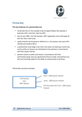 14	
   jpabusiness.com.au	
  	
  	
  	
  	
  	
  	
  	
  	
  	
  	
  	
  	
  	
  	
  	
  	
  	
  	
  	
  	
  	
  	
  	
  	
  	
  	
  	
  	
  	
  	
  	
  	
  	
  	
  	
  	
  	
  	
  	
  	
  	
  	
  	
  	
  	
  	
  	
  	
  	
  	
  	
  	
  	
  	
  	
  	
  	
  	
  	
  	
  	
  	
  	
  	
  	
  	
  	
  	
  	
  	
  	
  	
  	
  	
  +61	
  2	
  6360	
  0360	
  
Partnership
The key features of a partnership are:
• comprises two or more people (may be legal entities) that operate a
business with a common view to profit;
• has its own ABN, Tax File Number, GST registration and it will lodge its
own tax return each year;
• equity interest can be equal or different (i.e. one partner may have 40%
interest and another 60%);
• a partnership must lodge a tax return but does not itself pay income tax,
as the profits (or losses) are distributed to the partners in accordance
with their equity interest;
• partners share in profits and losses in accordance with their
partnership equity and any agreements they’ve made; and partners are
joint and severally liable for the debts of a partnership at all times.
Partnership structure example:
Partnership
t/as
‘ABC Bakery’
Fred – 40% Equity Interest
Jane – 40% Equity Interest
XYZ Discretionary Trust – 20% Equity
Interest
 