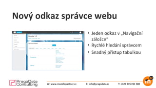 Nový odkaz správce webu
• Jeden odkaz v „Navigační
záložce“
• Rychlé hledání správcem
• Snadný přístup tabulkou
E: info@pragodata.cz T: +420 545 211 580W: www.moodlepartner.cz
 