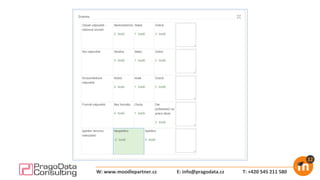 E: info@pragodata.cz T: +420 545 211 580W: www.moodlepartner.cz
 